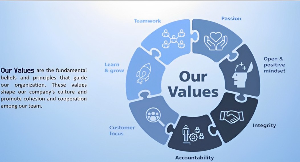 Avid-Value